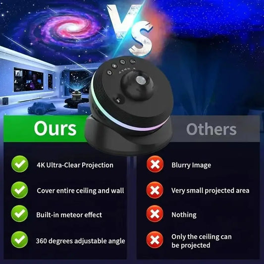 Galaxy Star Projector Lights with Clear Night Light Rotary Space Ball Planetarium Projector Lights for Kids Gift Ceiling Room